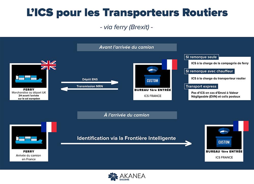 ICS pour les transporteurs routiers – via ferry (BREXIT) L'ICS pour les transporteurs routiers - via ferry (Brexit)