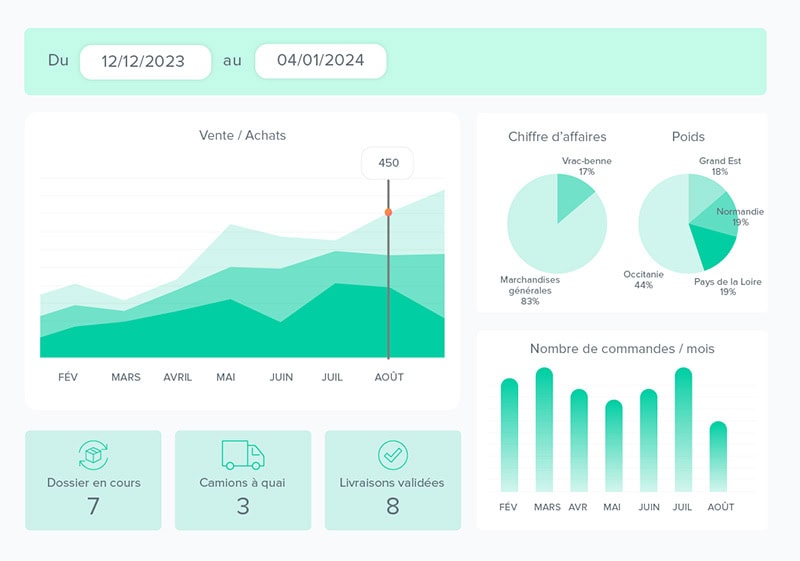 KPI-transport-akanea-tms KPI Transport routier dans le logiciel TMS d'Akanea