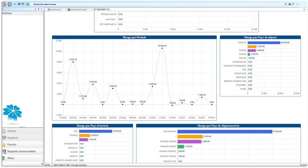 TMSFF KPI Marge TMSFF KPI : étude de la marge de l’activité