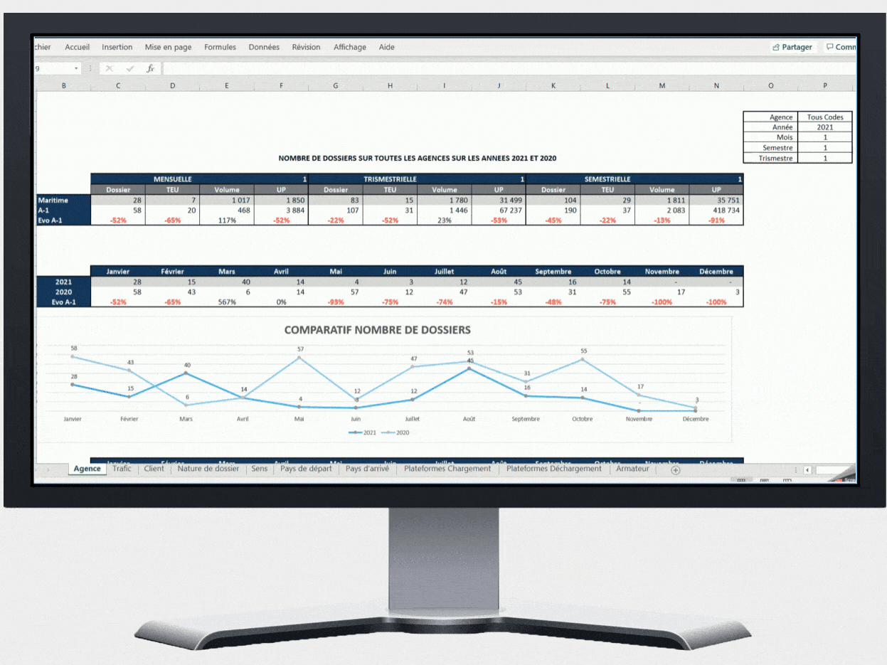 Akanea TMSFF – Module KPI Akanea TMS FF - Module Pilotage