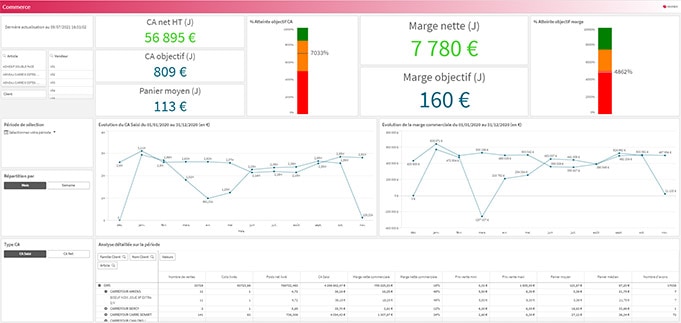KPI Agro - Vision 360