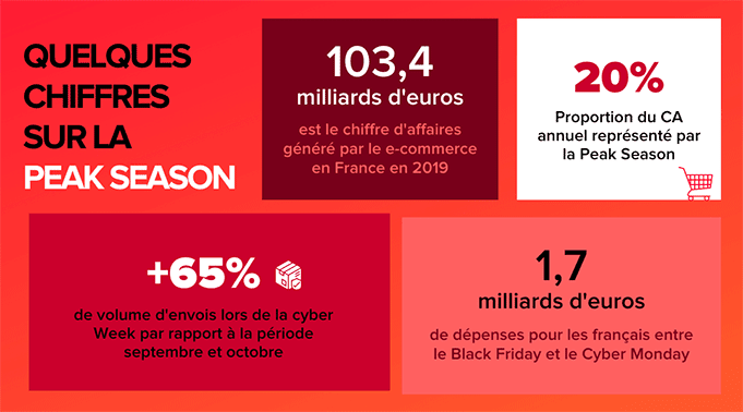 Chiffres clés Peak Season