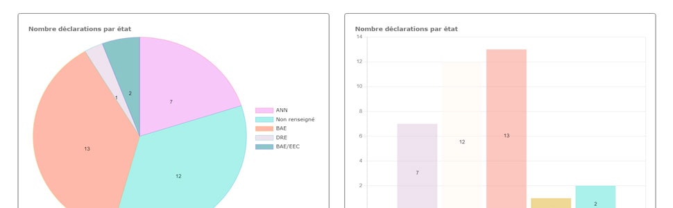 AKANEA lance une offre FIRST pour sa solution Akanea DOUANE AKANEA lance une offre FIRST pour sa solution Akanea DOUANE
