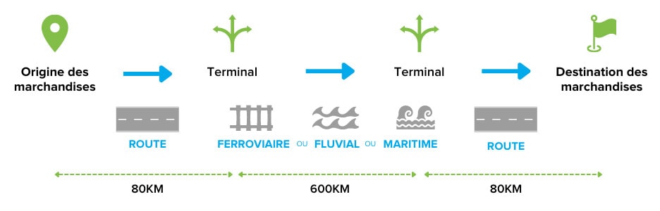 Transport multimodal : schéma de fonctionnement