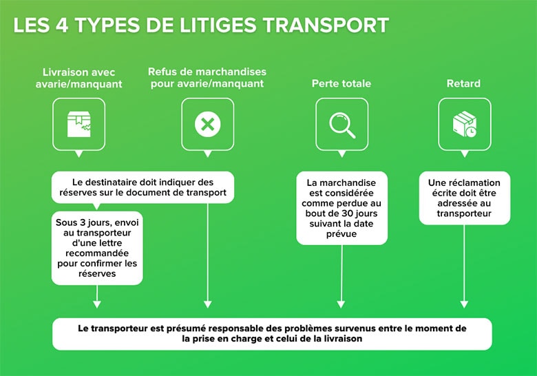 Article-transport-4-litiges 4 types de litiges de transport routier