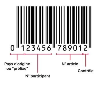 Code barre EAN - Glossaire Logistique