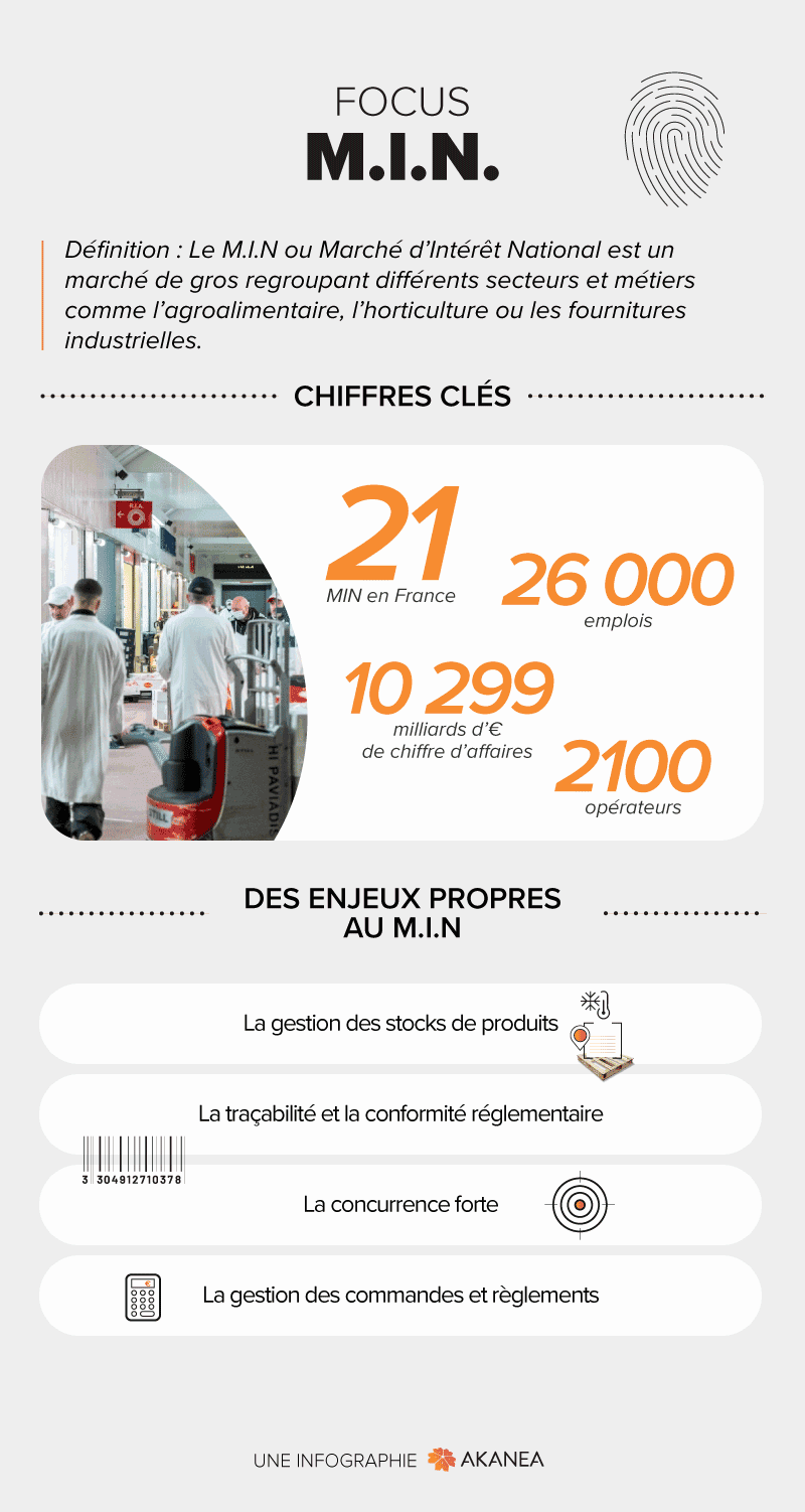 Les enjeux et chiffres clés des M.I.N. MIN France : enjeux et chiffres clés