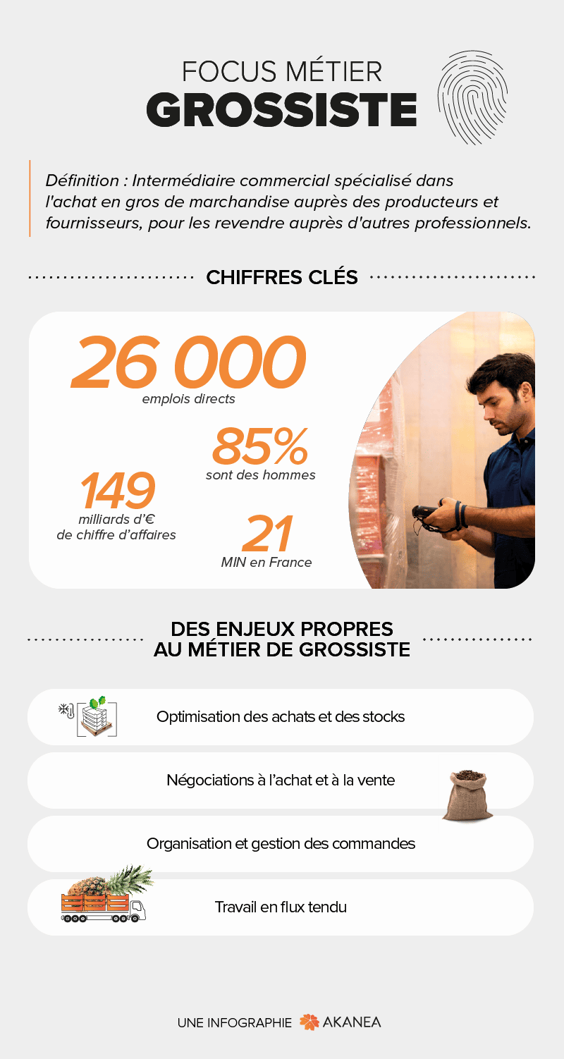 Focus métier grossiste grossiste alimentaire : infographie sur les enjeux et chiffres clés