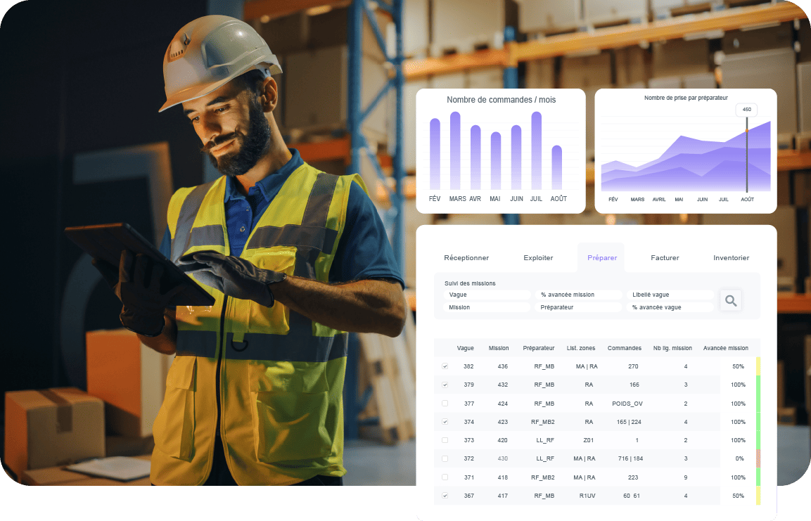 Logiciel WMS Xtent pour la gestion d’entrepôt.