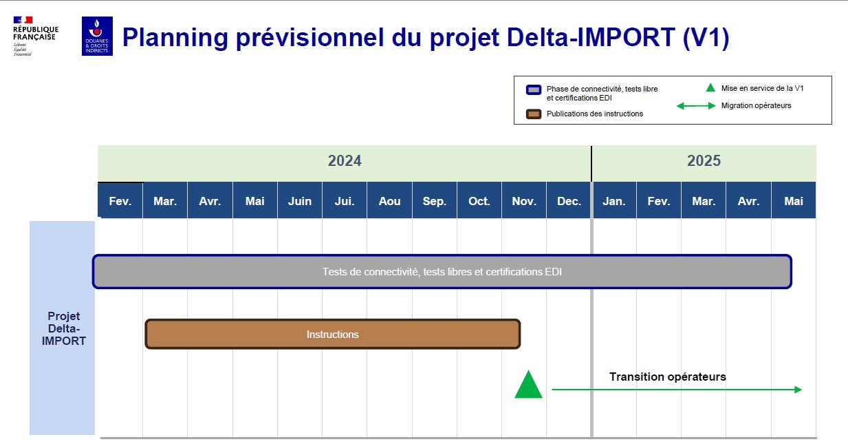 DGDDI-planning-DELTA-IE-2024 Planning prévisionnel de mise en place du service en ligne DELTA IMPORT