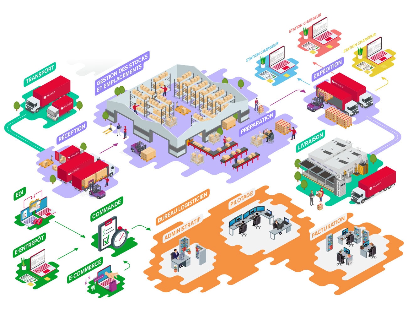 wms-schema-fonctionnalites Périmètre des fonctionnalités d'un WMS (Warehouse Management System)