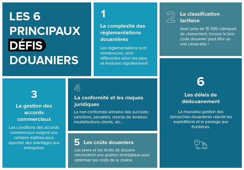 Illustration-Expertise-Douane Les 6 principaux défis douaniers