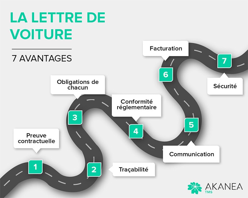 Lettre-de-Voiture_avantages Lettre de voiture : 7 avantages