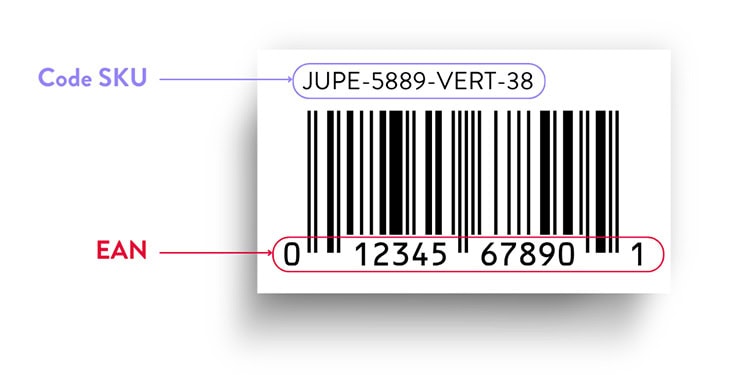 code-sku-exemple-comparaison Comparatif Code SKU et EAN