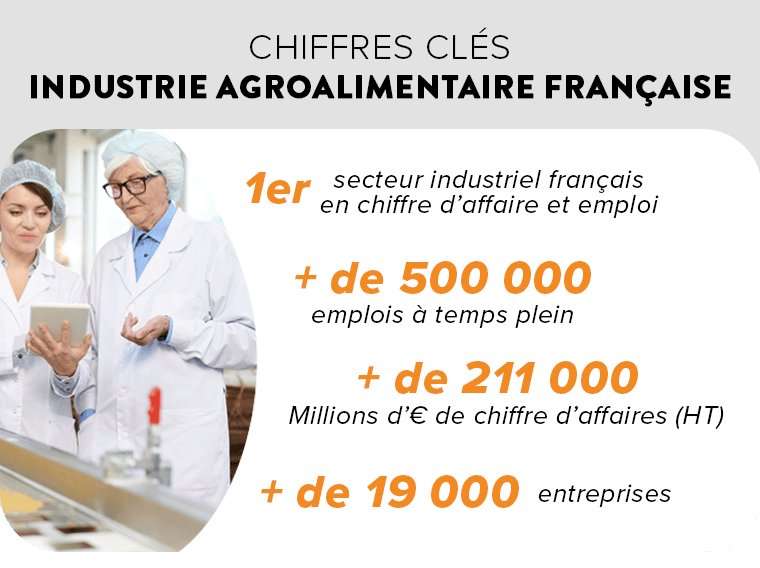 industrie-agroalimentaire-chiffres-cles Chiffres clés de l’industrie agroalimentaire française