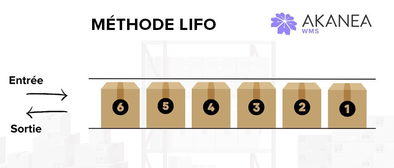 methode-lifo-illustration méthode LIFO de gestion de stocks