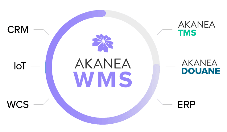 akanea-wms-ecosysteme Akanea WMS Xtent : gestion de la supply chain
