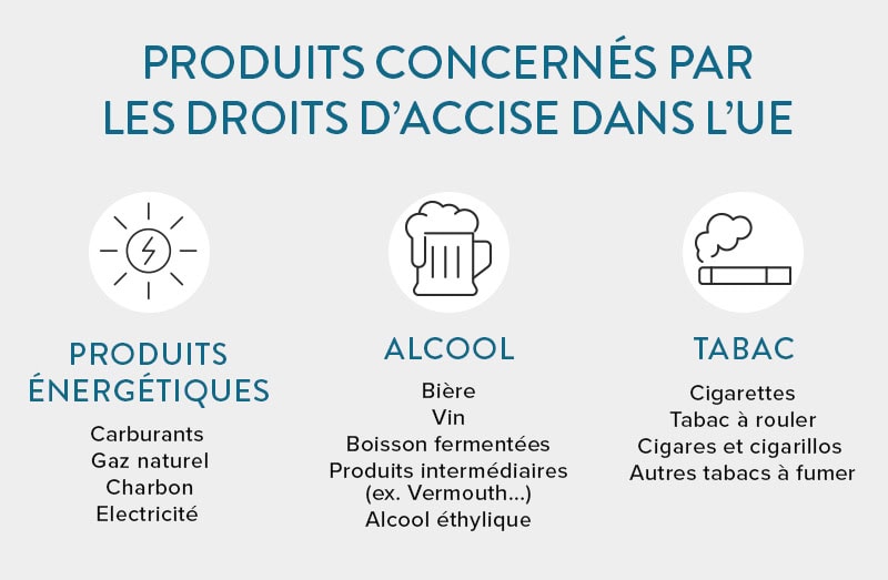 produits-droits-accises-union-europeenne Produits concernés par les droits d’accises ?