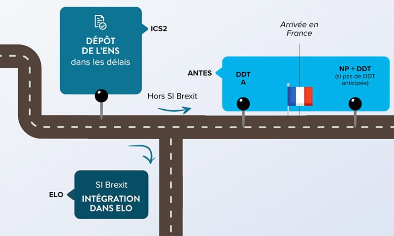 schema-ANTES-ELO-ICS2 Schéma de fonctionnement ELO, ANTES, ICS2