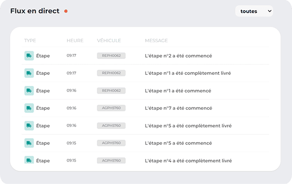 flux-en-direct Flux d'information en temps réel et historisé