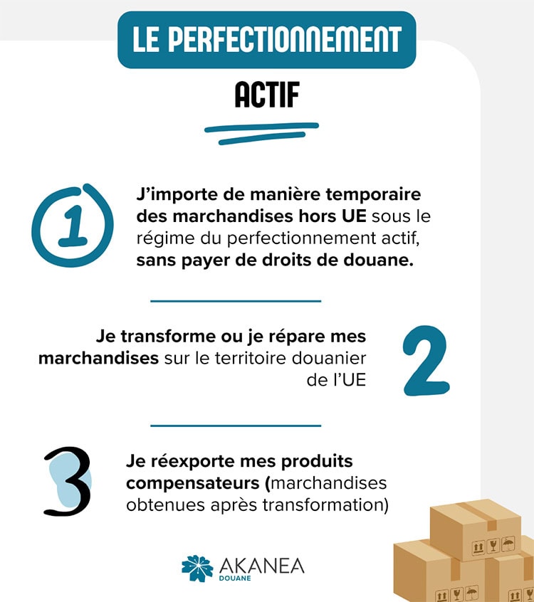 perfectionnement-actif-douane Comment fonctionne le perfectionnement actif ?