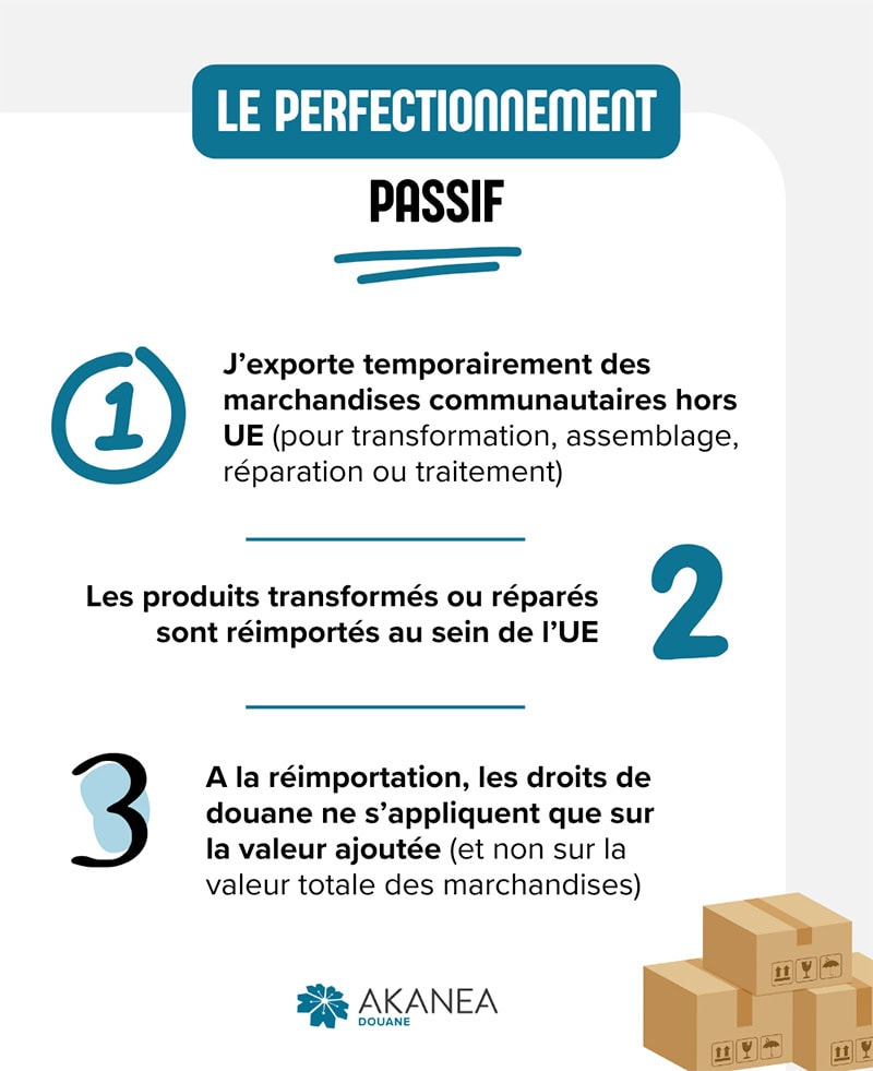 perfectionnement-passif-douane Comment fonctionne le perfectionnement passif douane ?